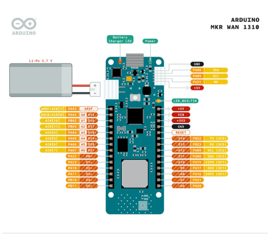 Arduino MKR WAN 1310