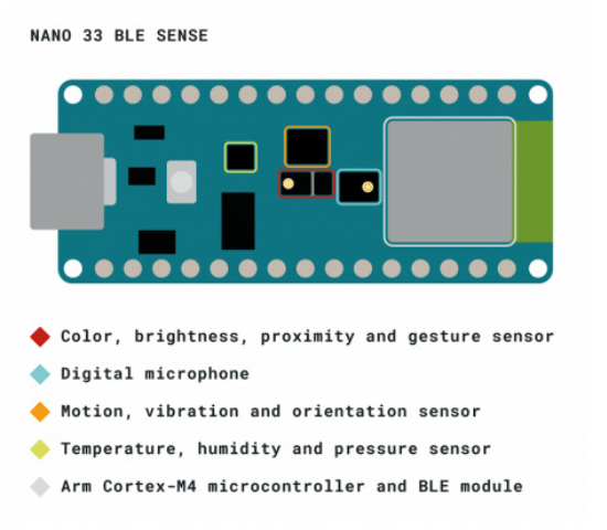 Arduino Nano 33 Ble Sense with Header-Rev 2