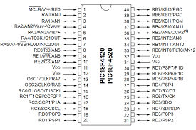 PIC18F4520 8-bit PIC Microcontroller
