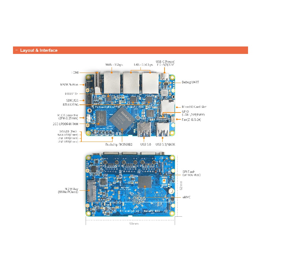 NanoPi R5S Bare Board 4 GB RAM – 32GB eMMC