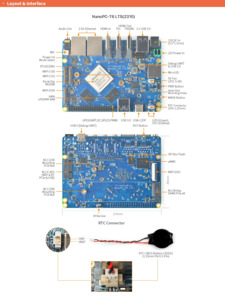 NanoPC-T6 4GB RAM-32GB eMMC Bare Board No Accessories