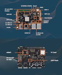 VisionFive2 RISC-V Single Board Computer, StarFive JH7110 Processor with Integrated 3D GPU, base on Linux, 4GB RAM