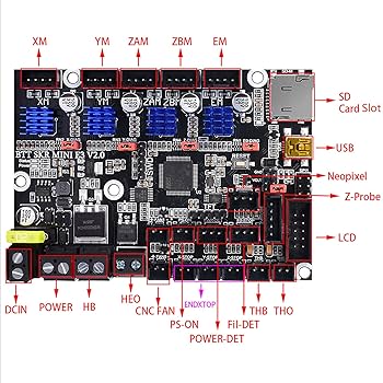 BIGTREETECH BTT SKR MINI E3 V2.0 32 Bit Control Board Integrated TMC2209 UART For Ender 3 3D Printer