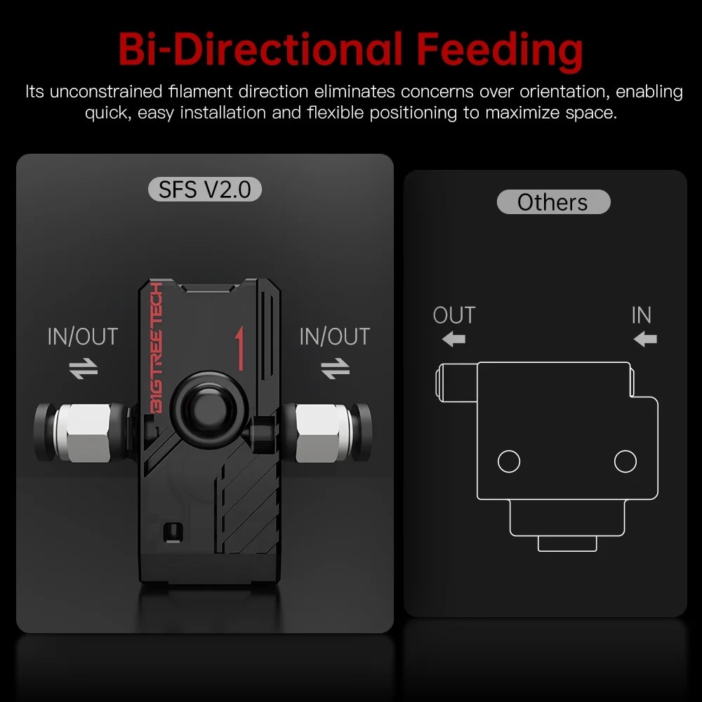 BIGTREETECH BTT SFS V2.0 Smart Filament Sensor Detection Stuck Blocking Filament Module Material Breakage 3D Printer