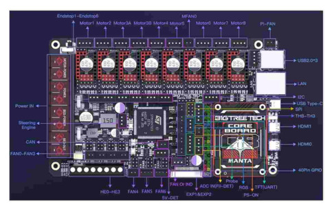 BIGTREETECH BTT Manta M8P Control Board
