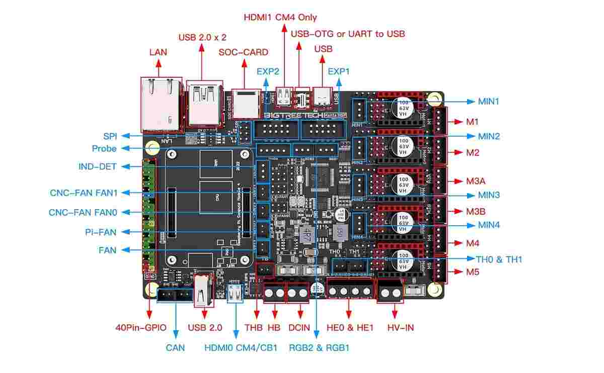 BIGTREETECH BTT Manta M5P Control Board